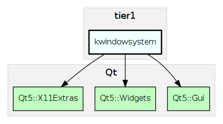 KWindowSystem