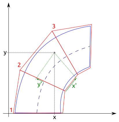 track-coordinate-system